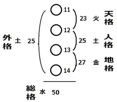 五行三才 姓名判断|姓名判断での三才五行の考え方